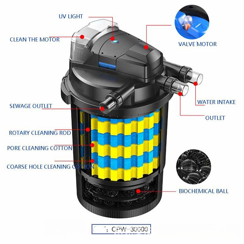 WiFi Smart Automatic Pond Filt - огляд і ціна Smart Garden Water Features