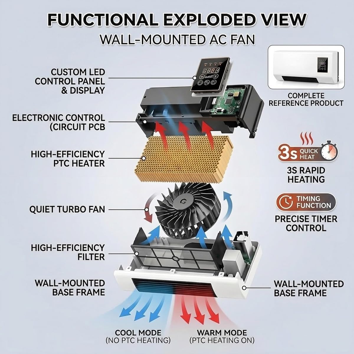 Wall Mounted Air Conditioner F - огляд і ціна Smart Garden Offices