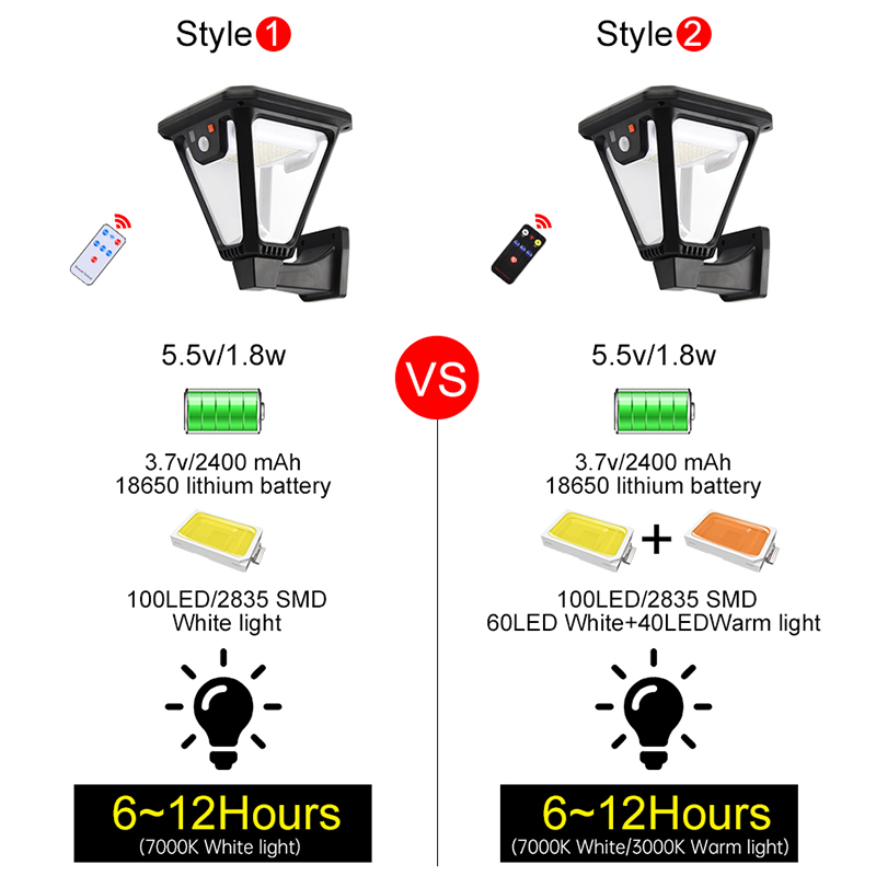 Solar Wall Light Waterproof Ou - огляд і ціна Smart Garden Led Lights