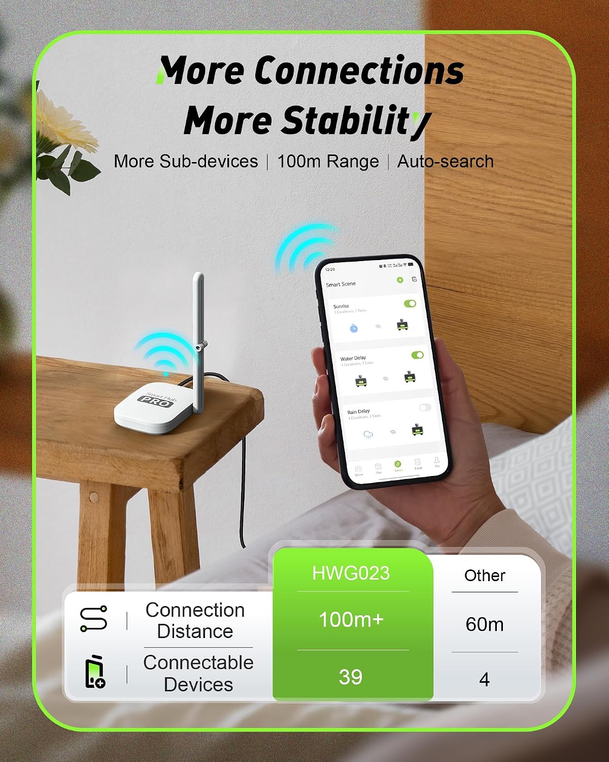 2-Zone Smart WiFi Water Timer  - огляд і ціна Smart Garden Water