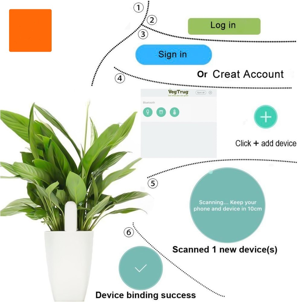 HHCC Smart Flower Flora Monito - огляд і ціна Smart Garden Xiaomi
