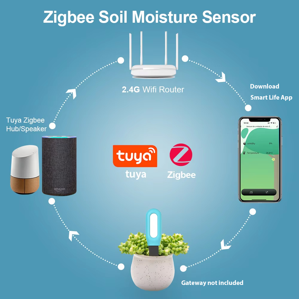 Tuya Zigbee Soil Sensor Humidi - огляд і ціна Smart Garden Products